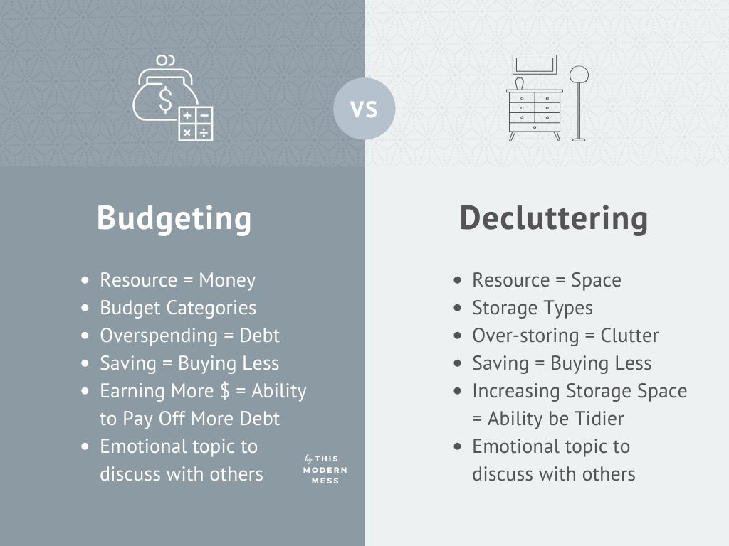 budgeting versus decluttering chart that compares and contrasts how decluttering is like budgeting (figure out your clutter debt)